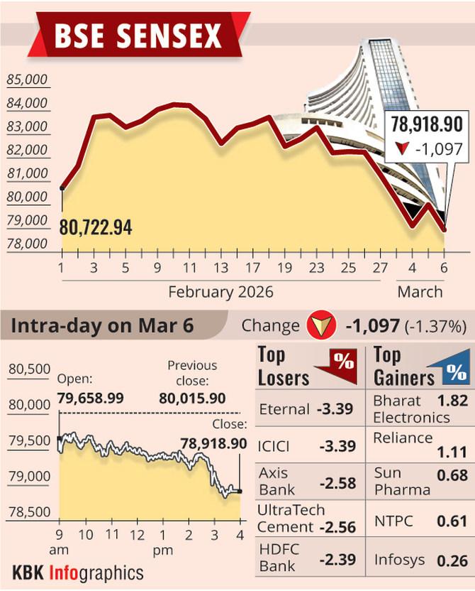 06march bse graph