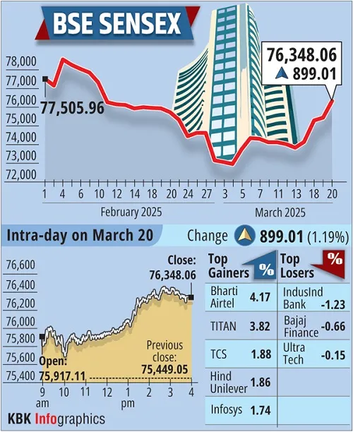 20sensex top gainers